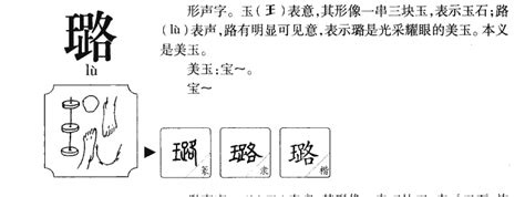 璐名字意思|璐字五行属什么